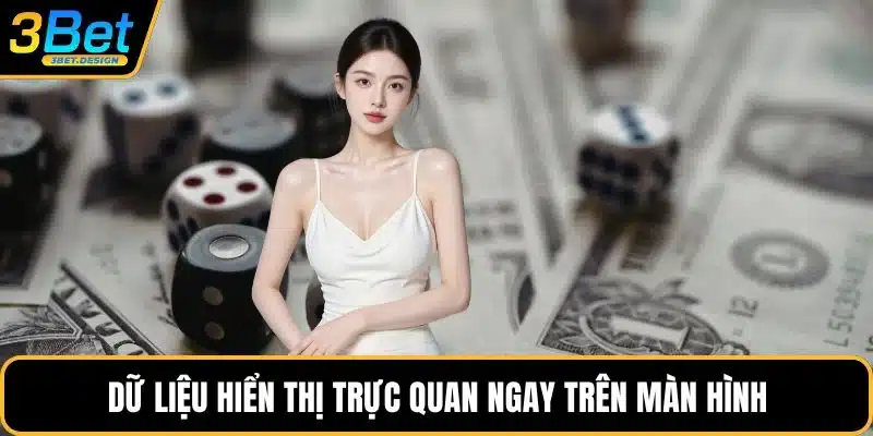 Dữ liệu hiển thị trực quan ngay trên màn hình