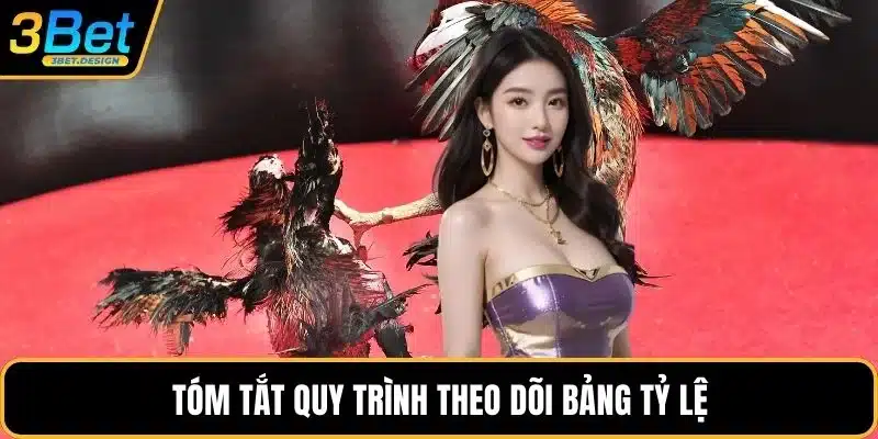 Tóm tắt quy trình theo dõi bảng tỷ lệ